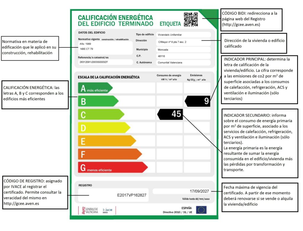 Certificado energético inmueble