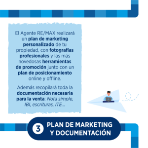 Plan de marketing proceso para vender tu casa